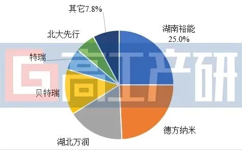 2-21100Q13041339 九游会·J9(中国区)官方网站
