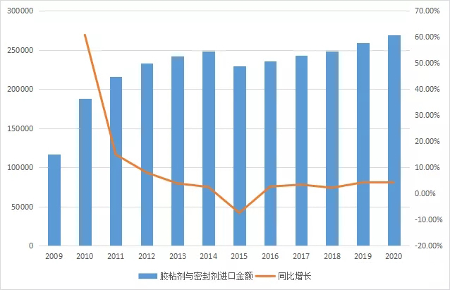 2-21100Q3345HH 九游会·J9(中国区)官方网站
